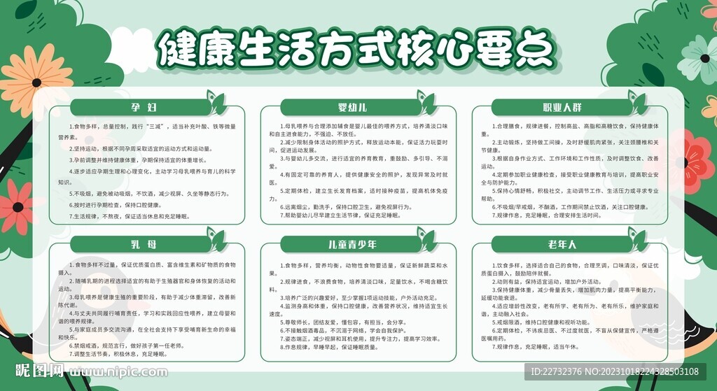 健康生活方式核心要點宣傳欄
