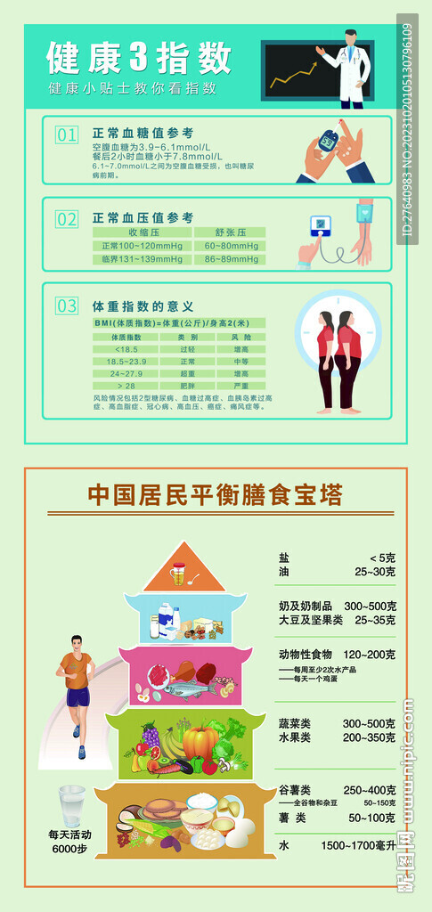 健康四大基石