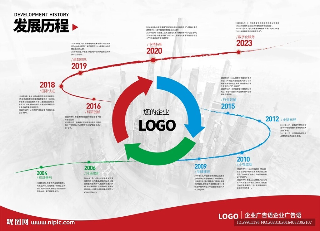 公司集團企業發展歷程/歷程墻