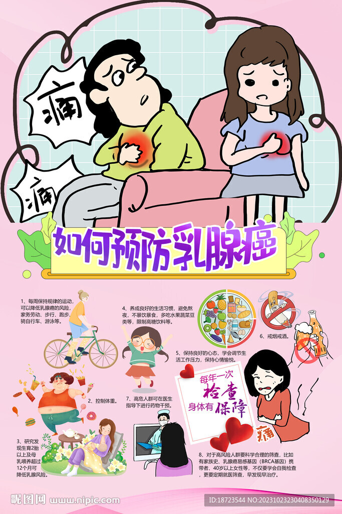 預(yù)防乳腺癌