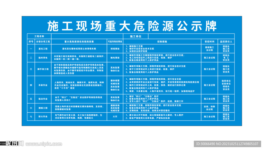 重大危險(xiǎn)源 