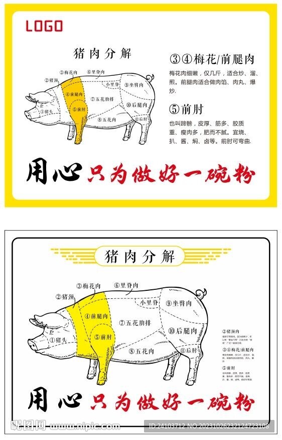豬肉分解圖