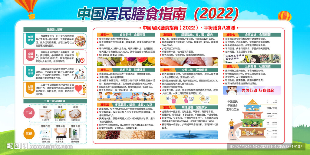 中國居民膳食指南