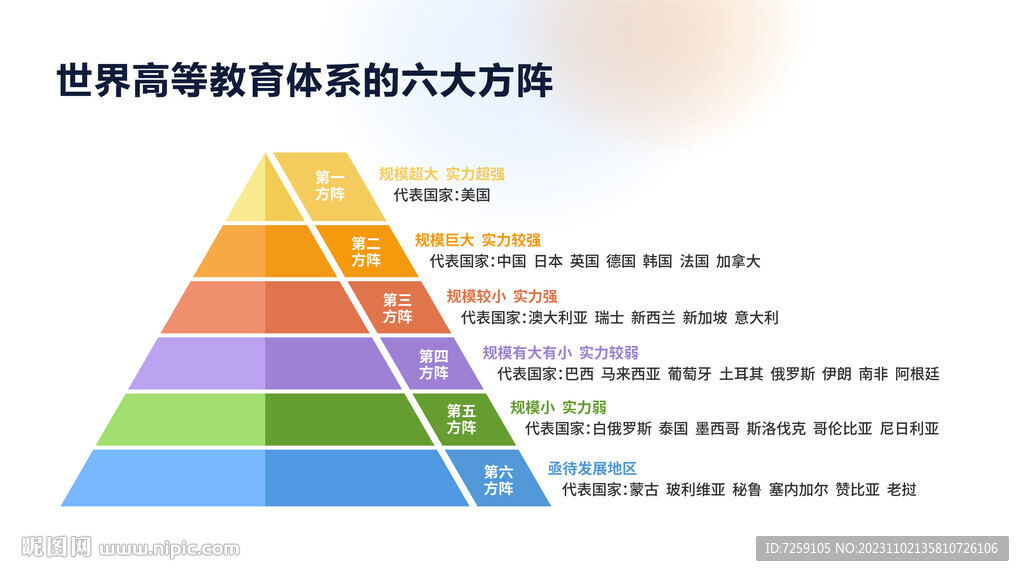 信息圖表PPT