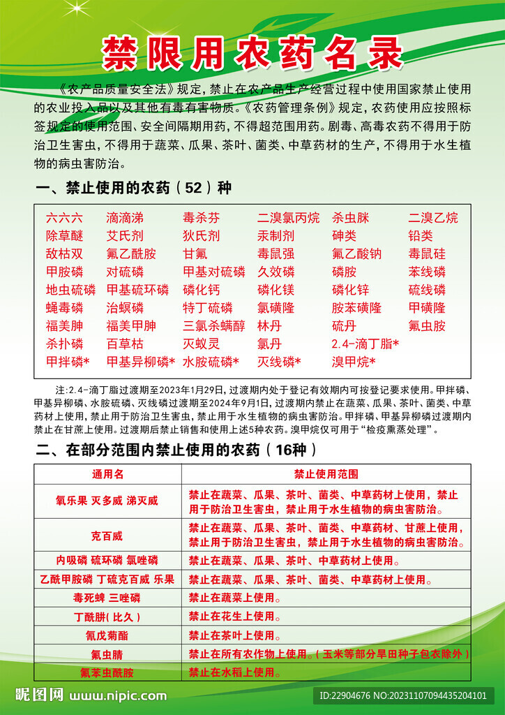 禁用農藥