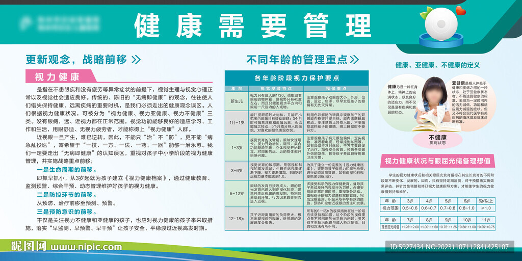 健康需要管理