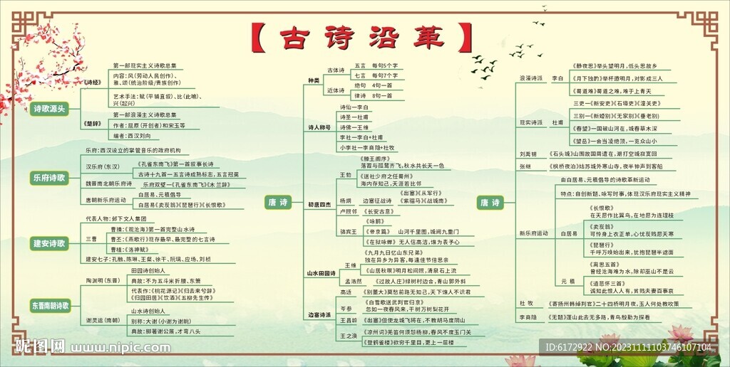 古詩詞板報 古詩沿革