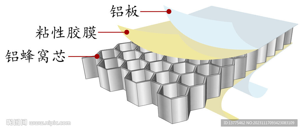 鋁蜂窩板結(jié)構(gòu)