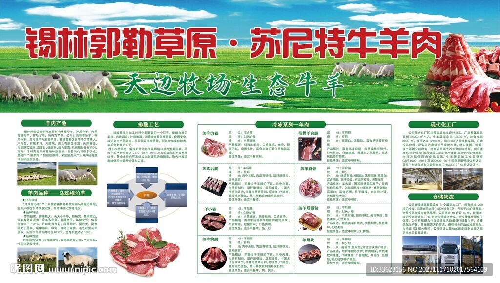 牛羊肉展板