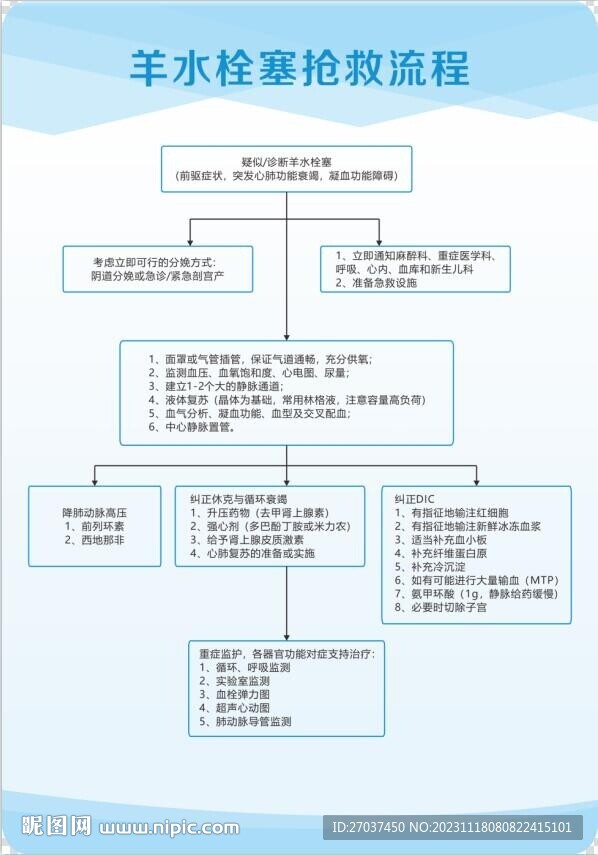 羊水栓塞抢救流程