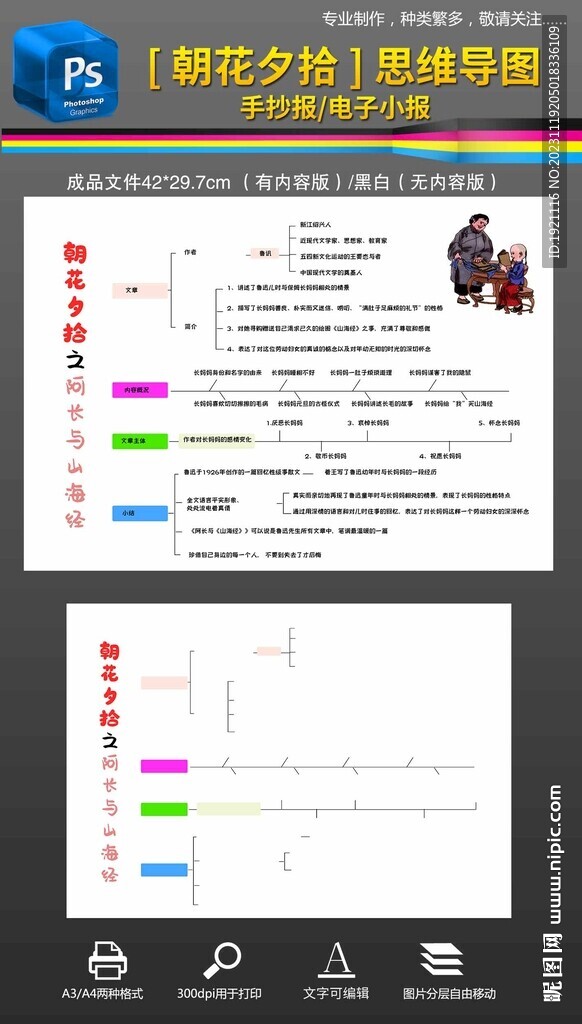 朝花夕拾讀書思維導圖手抄報小報
