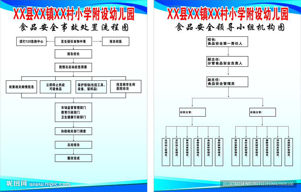 學(xué)校食堂事故流程圖