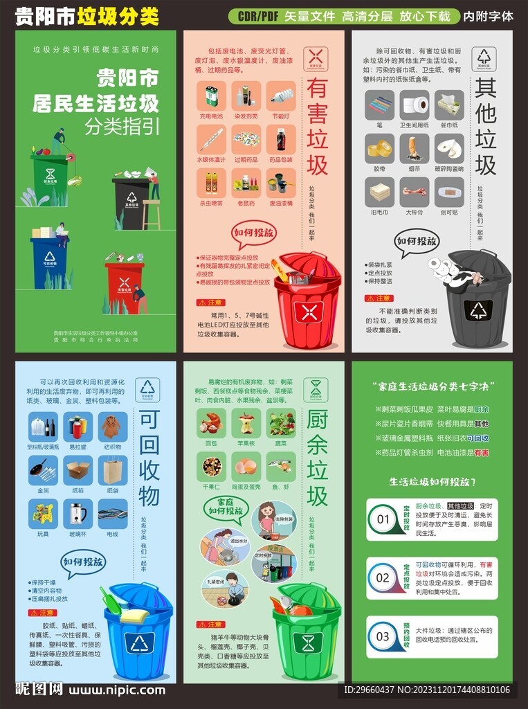 貴陽市居民生活垃圾分類指引