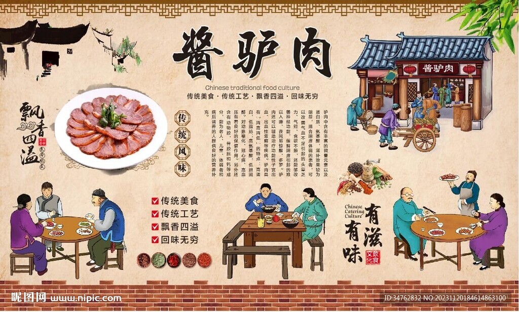 醬驢肉背景