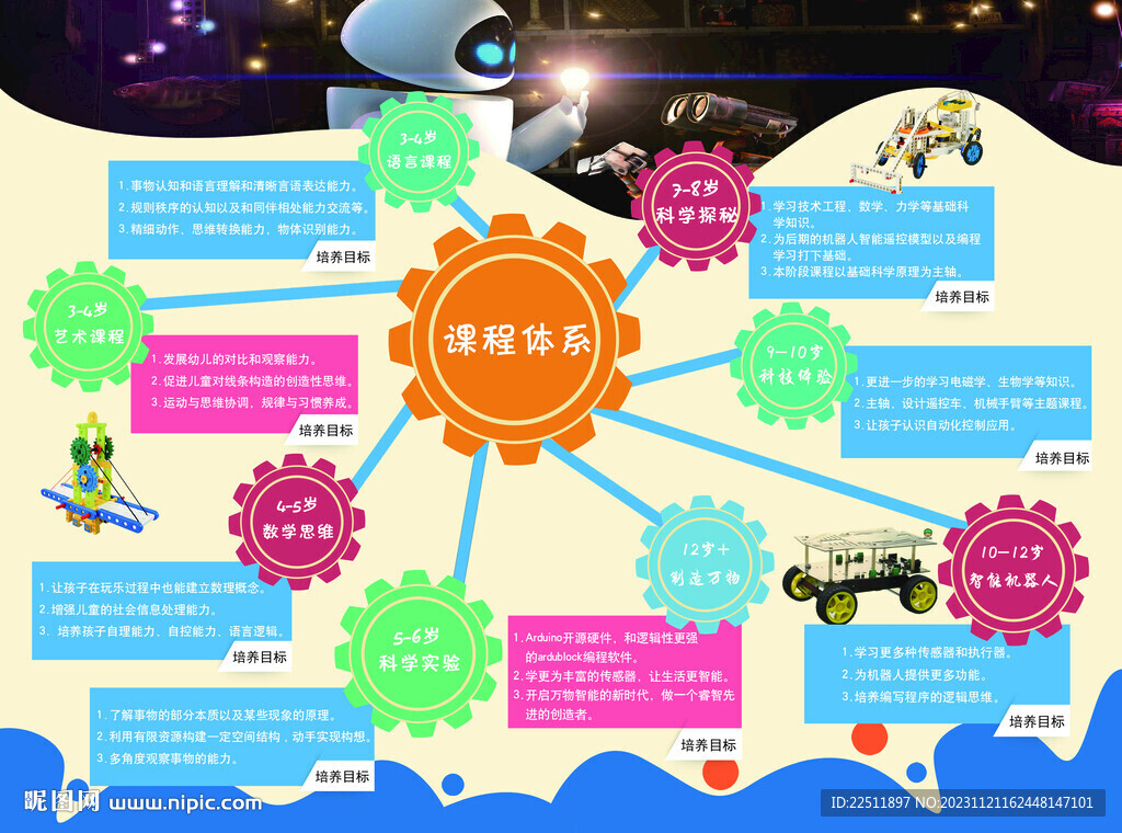 少兒機器人課程體系單頁