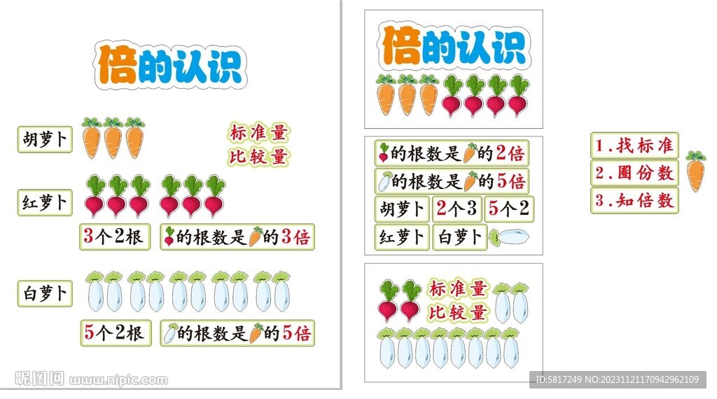 倍的認識