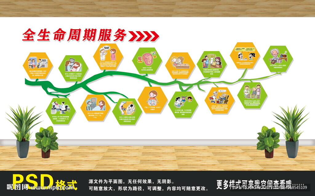 全生命周期