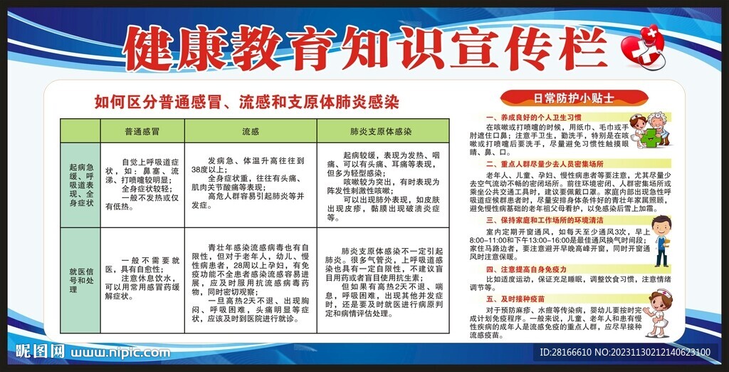 健康教育知識(shí)宣傳欄