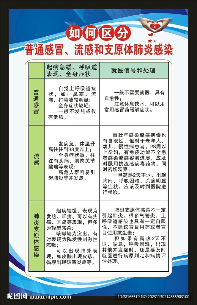 健康教育知識(shí)海報(bào)