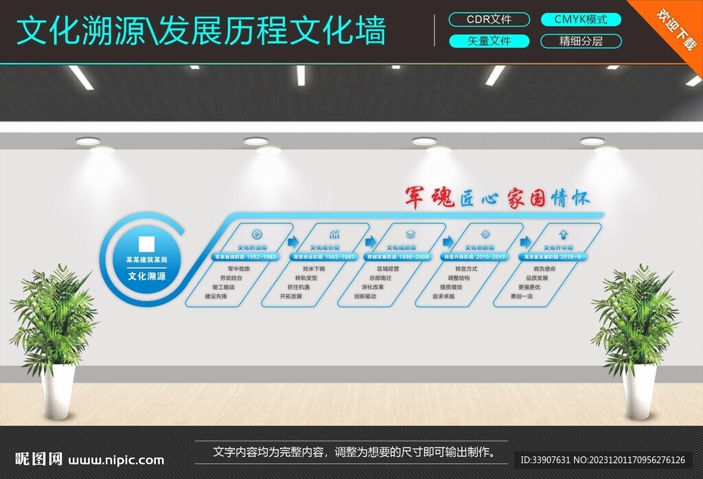 文化溯源發展歷程