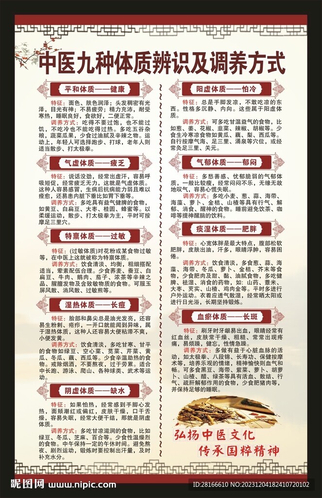 中醫九種體質辨識海報