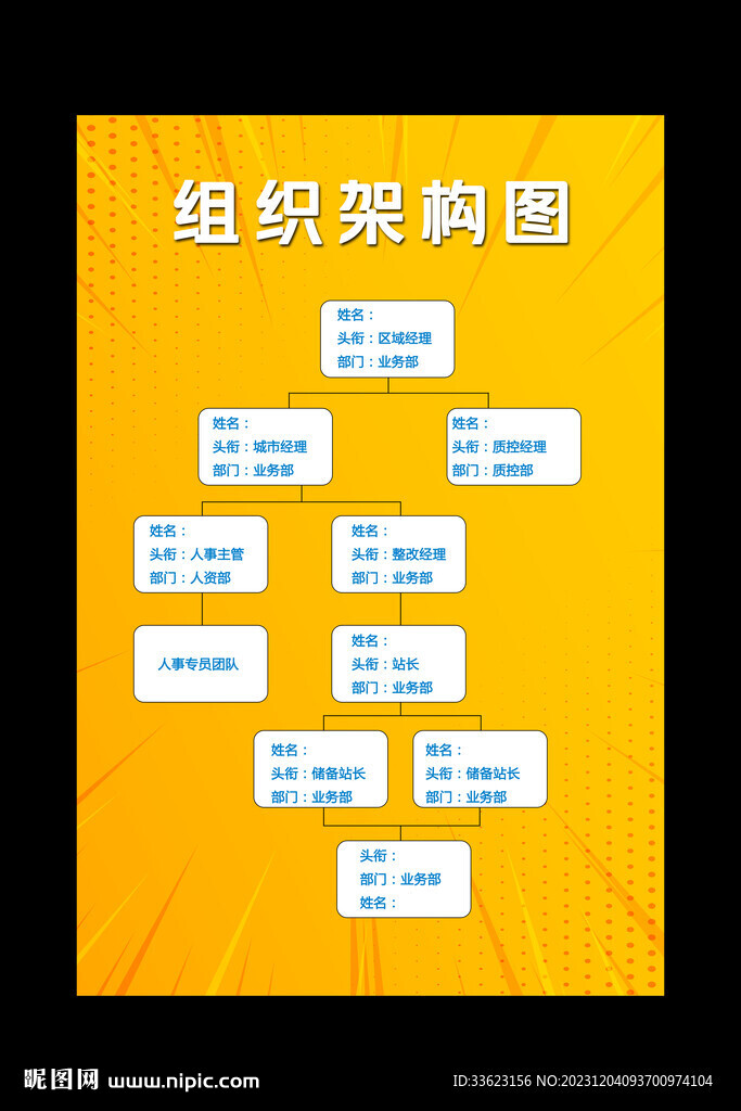 組織架構圖