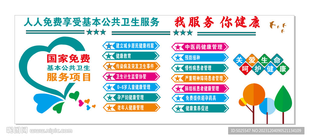 公衛項目