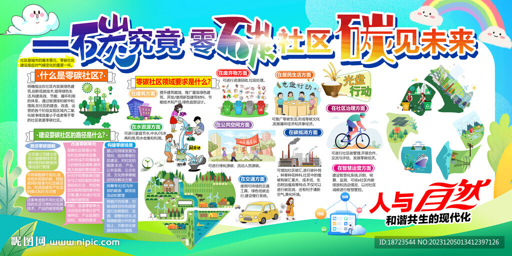 零碳社區