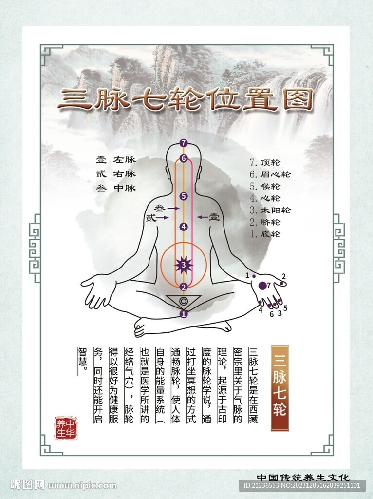 三脈七輪位置圖