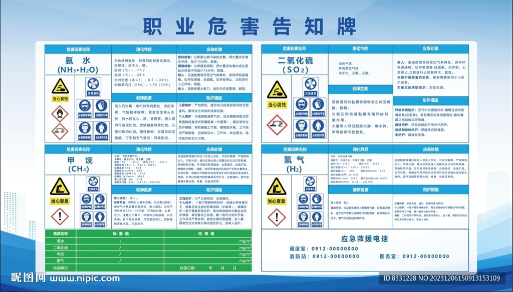 氨水二氧化硫甲烷氢气危害告知牌