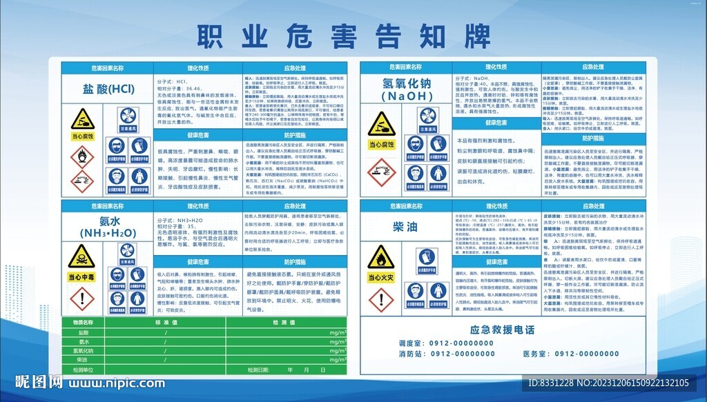 鹽酸氫氧化鈉氨水柴油危害告知牌