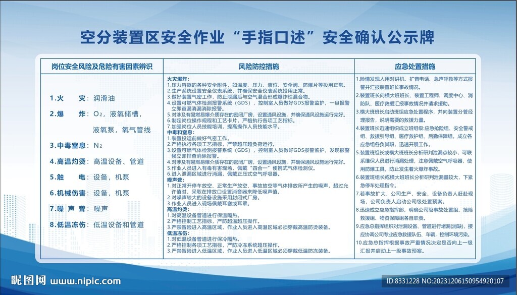 空分裝置手指口述安全確認公示牌
