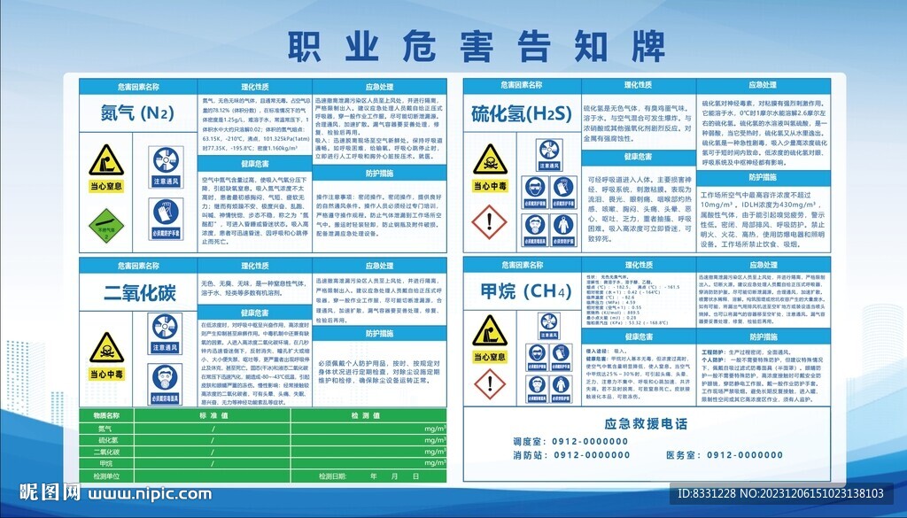 氮气硫化氢职业危害告知牌