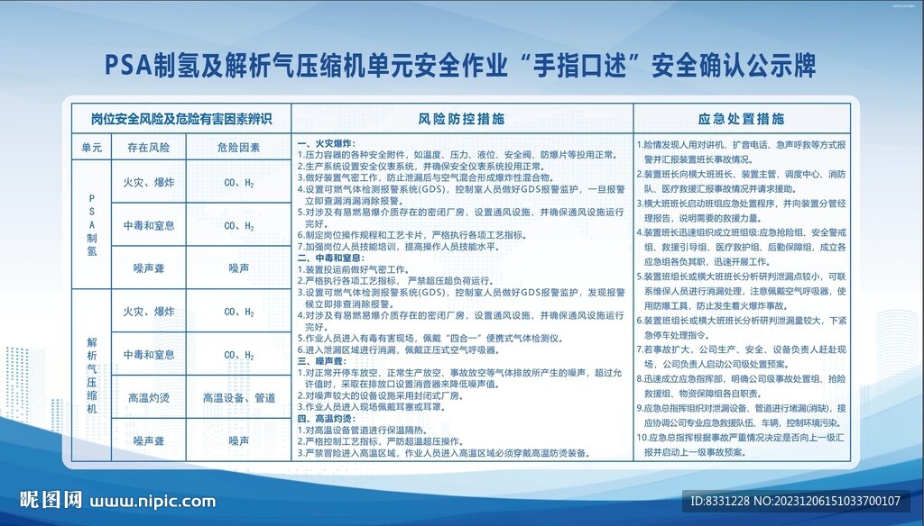 PSA制氫及解析氣壓縮機公示
