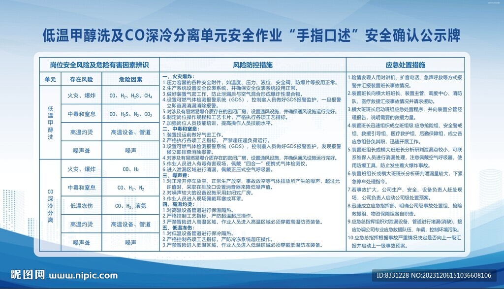 低溫甲醇洗及CO深冷分離公示牌