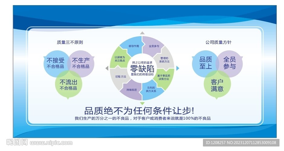 品質管理基本姿態導圖