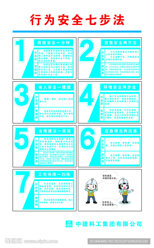 行為安全七步法