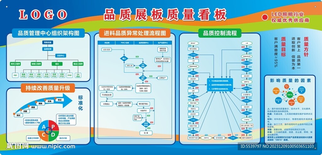 LED燈珠封裝行業(yè)品質(zhì)展板質(zhì)量