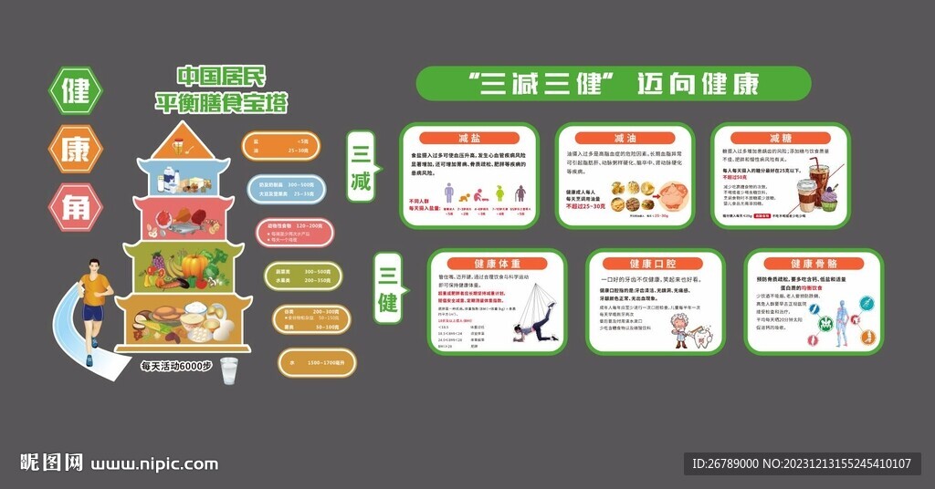 三減三健 膳食寶塔