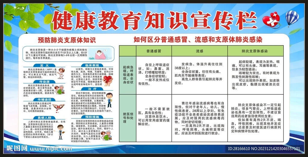 健康教育知識宣傳欄