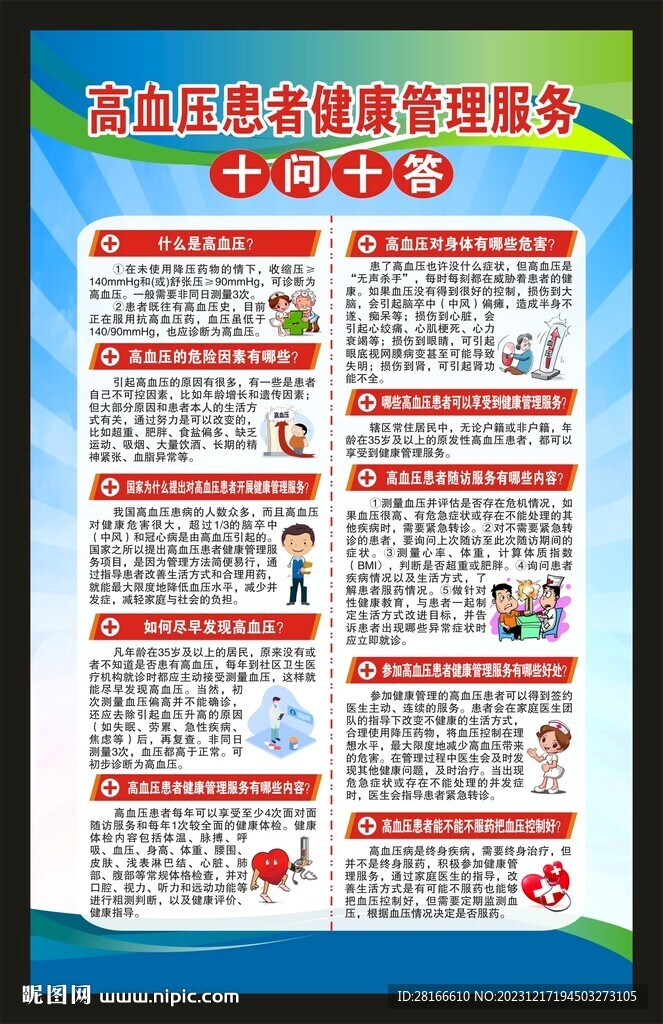 高血壓知識海報