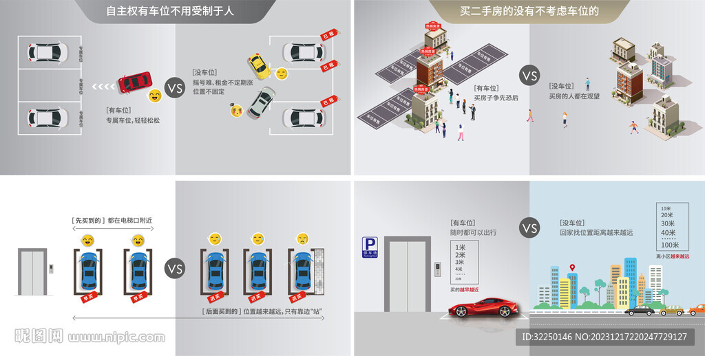 車位 對比 