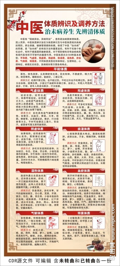 中醫(yī)體質(zhì)辨識展架