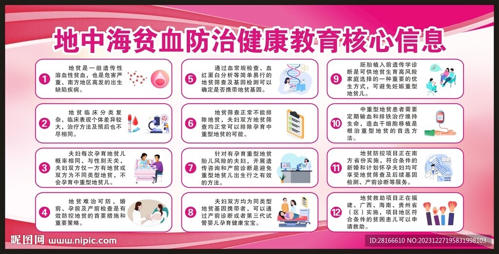 地中海貧血防治核心信息
