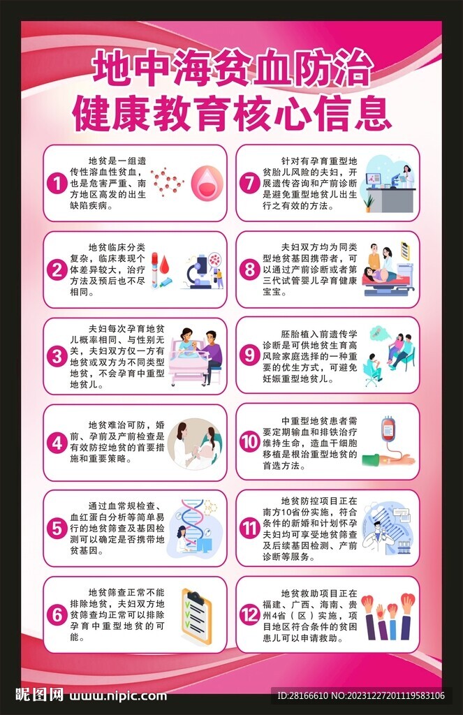 地中海貧血防治核心信息海報(bào)