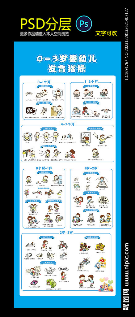 0-3歲嬰幼兒發(fā)育指標(biāo)