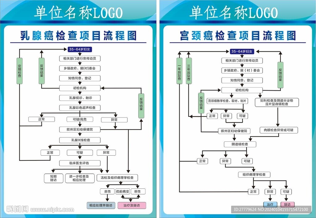 兩癌篩查項(xiàng)目流程圖