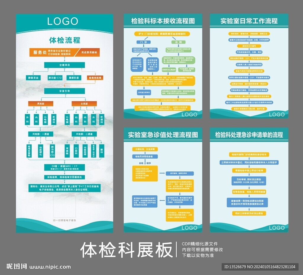 體檢科流程展架