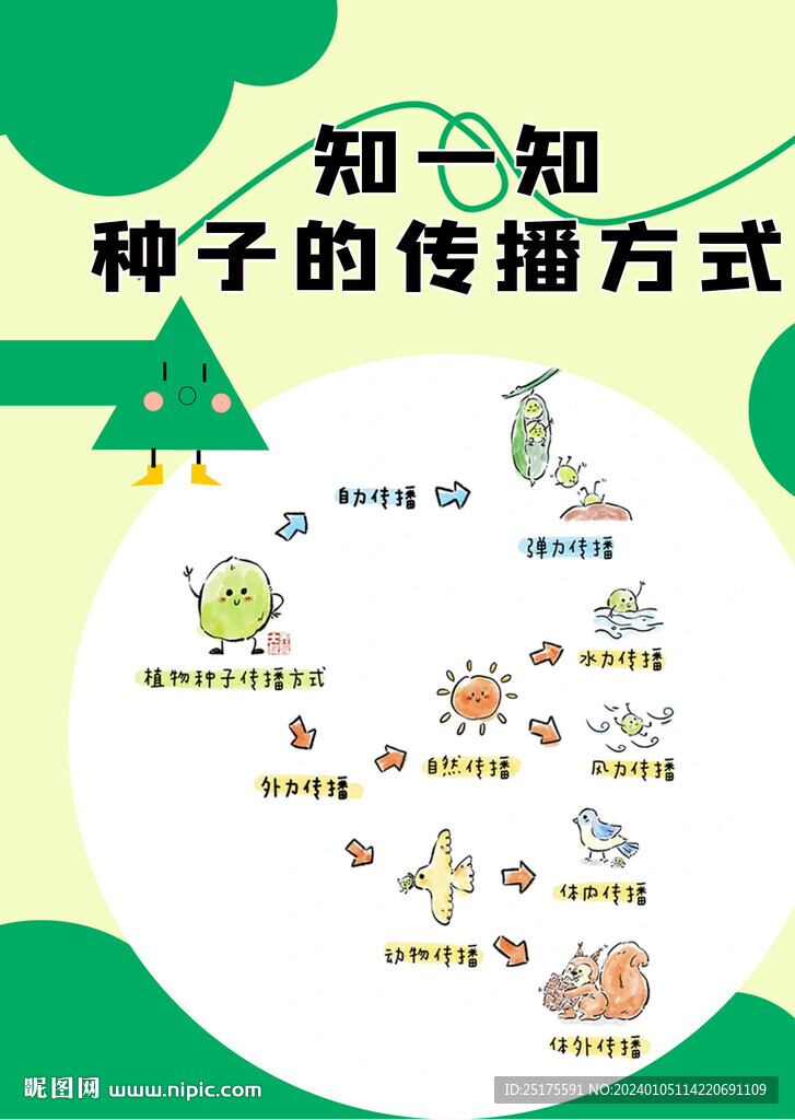 校園科普海報(bào)