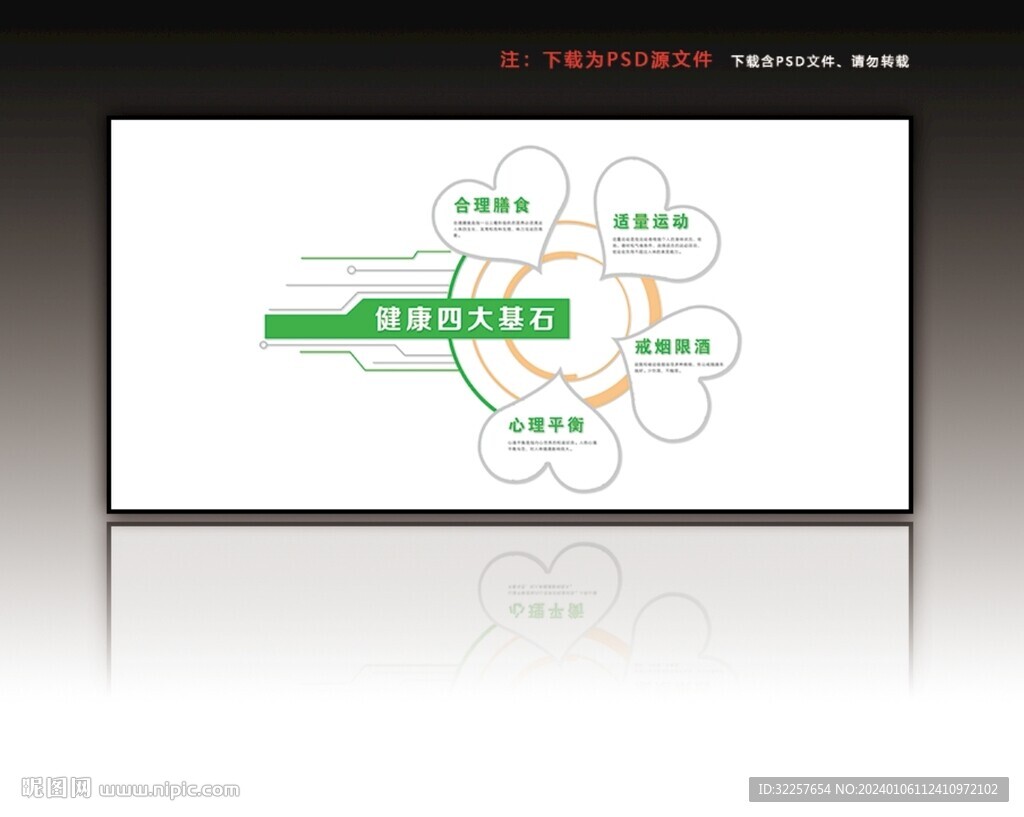 健康的四大基石